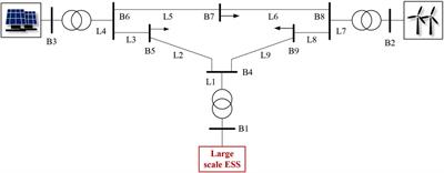 Deep learning-based correlation analysis for probabilistic power flow considering renewable energy and energy storage